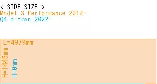 #Model S Performance 2012- + Q4 e-tron 2022-